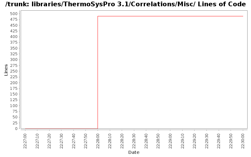 libraries/ThermoSysPro 3.1/Correlations/Misc/ Lines of Code